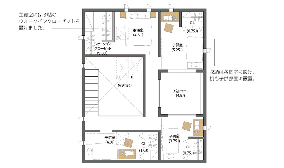 2階の暮らし方提案（個室を4つ設けても十分な広さ）