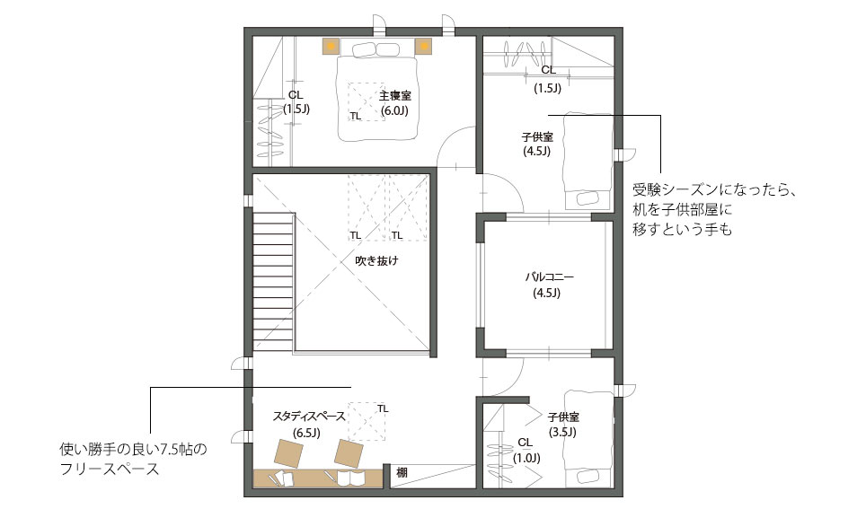 2階の暮らし方提案（2つの子供部屋と主寝室をしっかり確保）