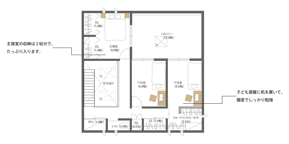 2階の暮らし方提案（フリースペースをそのまま残し、2階全体に余裕をもたせたパターン）